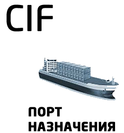 Условия поставки CIF